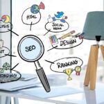 Best seo service for website 2020